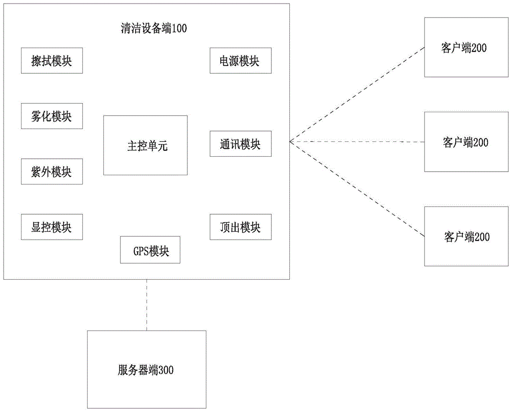 一种电子产品的智能清洁系统及方法与流程