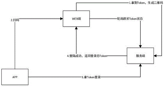 基于物联网技术的寝室零售终端数据采集系统及方法与流程