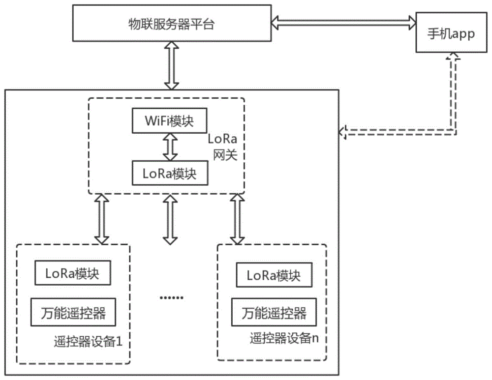 一种基于ModBus协议的LoRa遥控系统及控制方法与流程