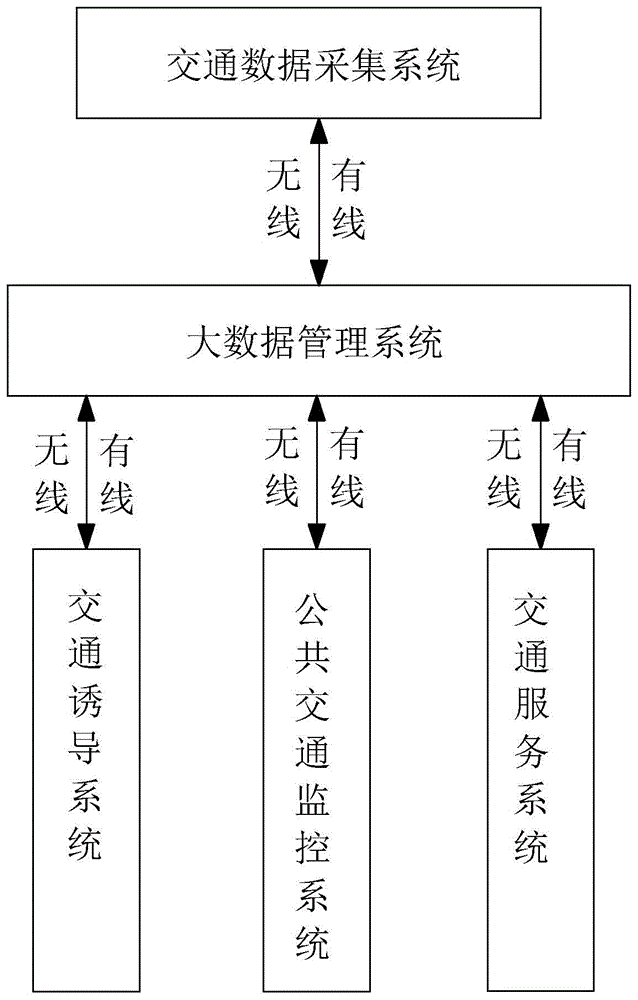 一种城市动静态智慧交通管理平台的制作方法