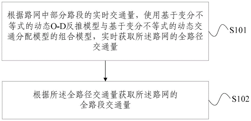 路网全路段动态交通量获取方法与流程