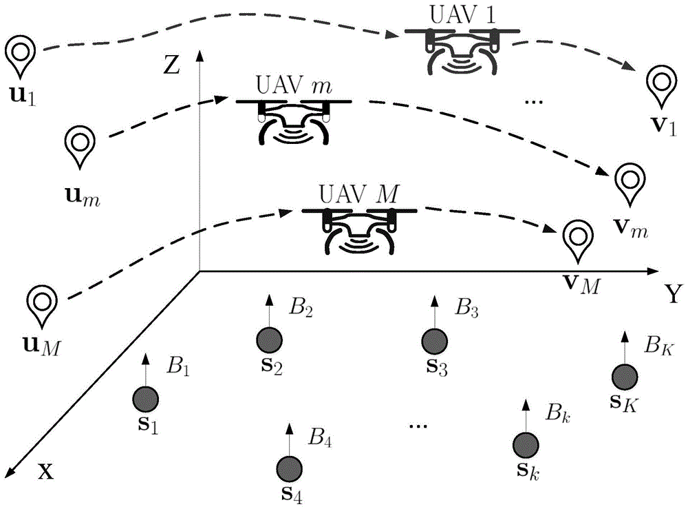 地面传感器网络中无人机集群的路径规划和无线通信方法与流程