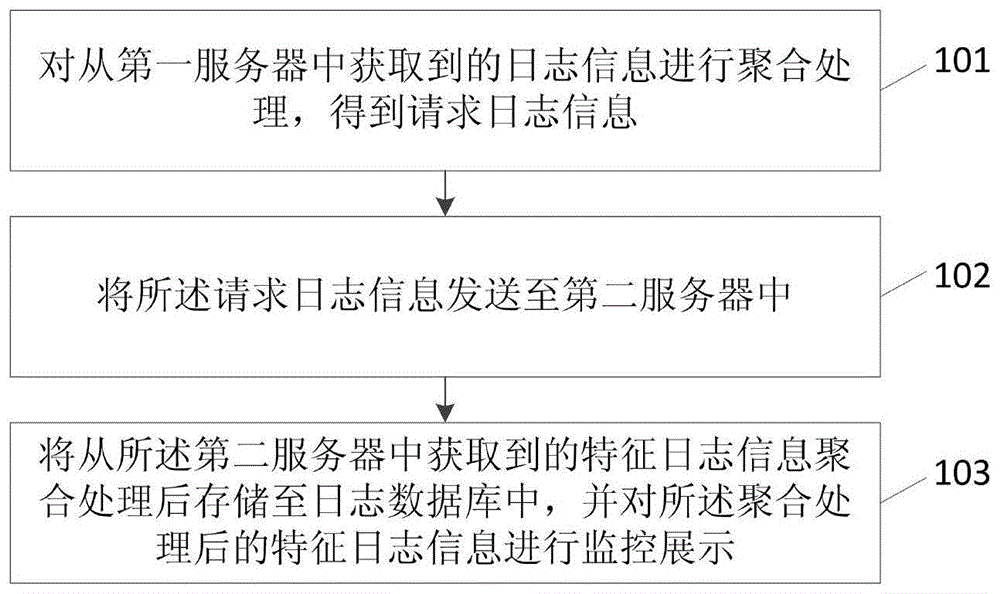 测试环境的优化方法及装置、存储介质、终端与流程