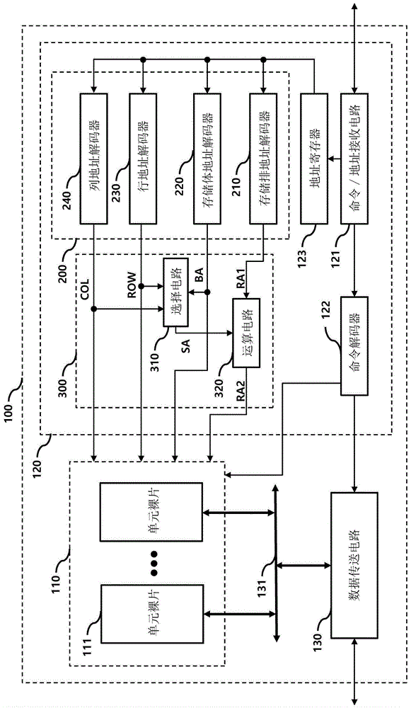 用于针对温度管理控制地址的半导体存储器件的制作方法