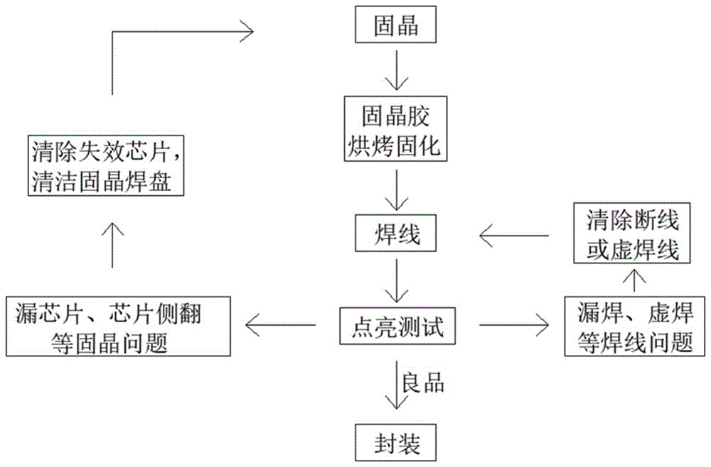 一种基于铜线键合的COB显示屏封装方法与流程