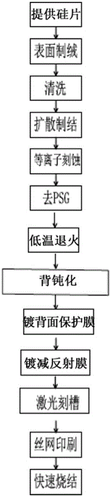 制备用于PERC叠瓦组件的太阳能电池片的方法和系统与流程