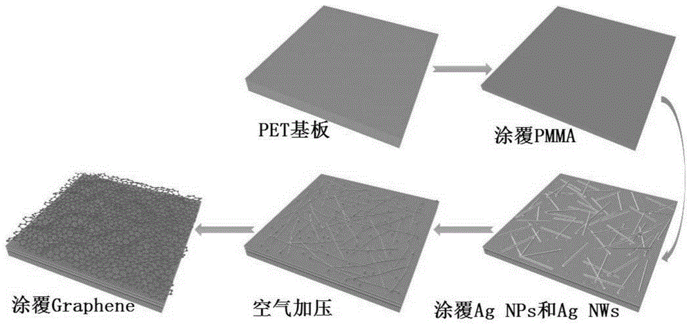 一种混合维度柔性透明电极及其制备方法和应用与流程