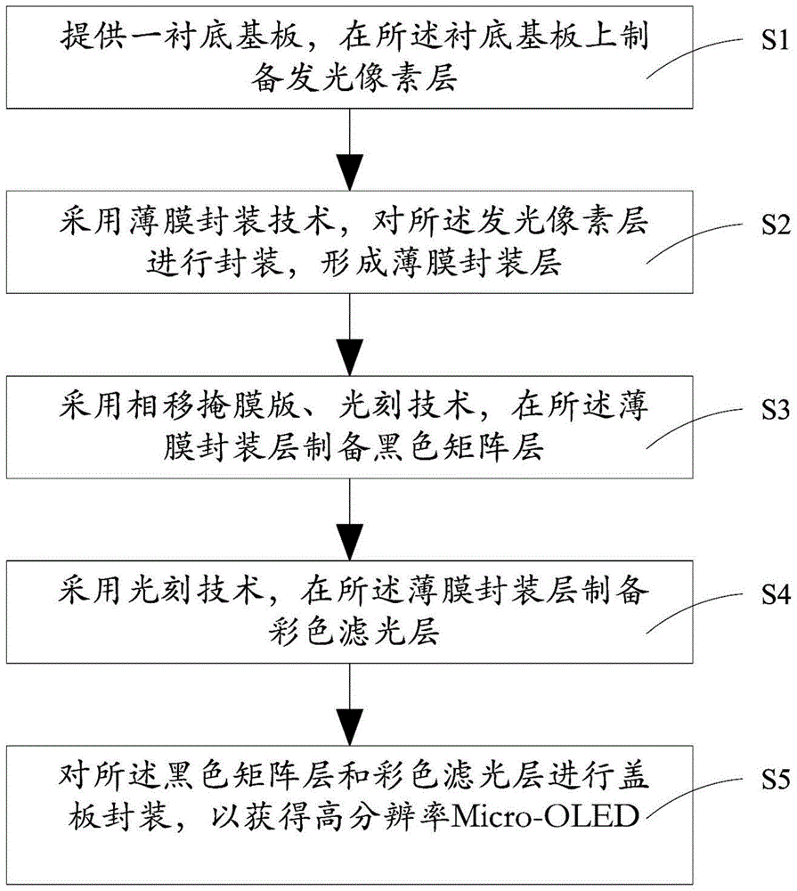 高分辨率Micro-OLED的制备方法以及显示模组与流程