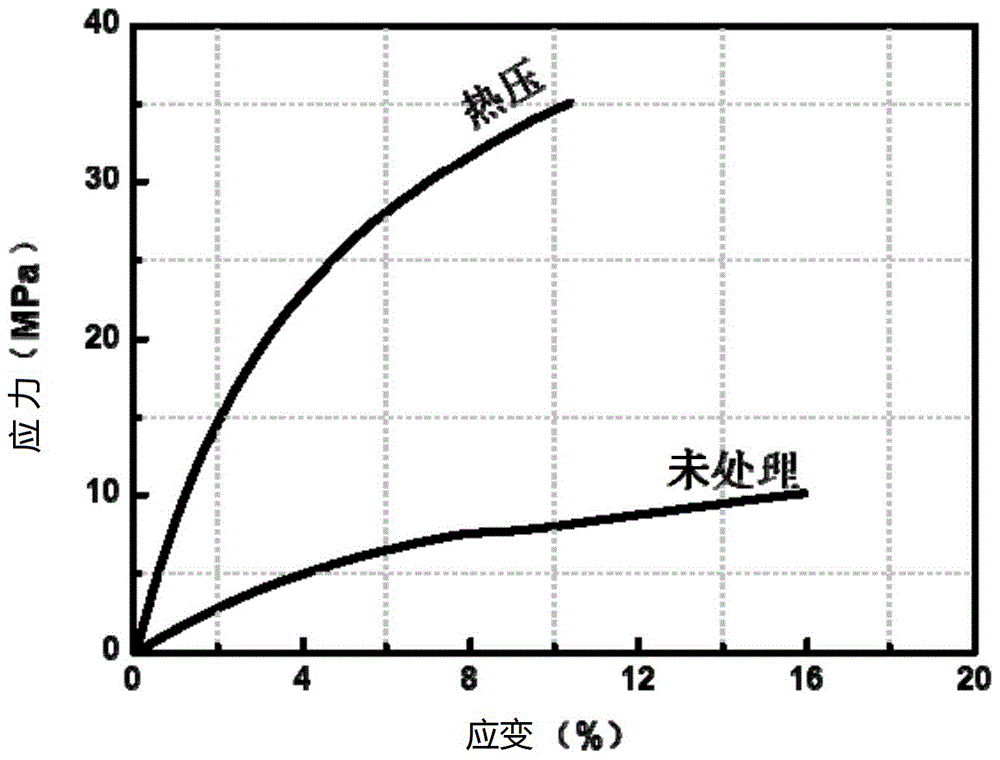 锂电池用隔膜及其制备方法与流程