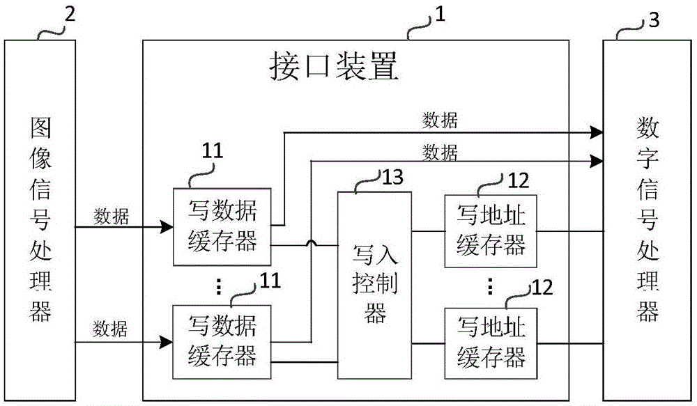 接口装置和接口方法与流程