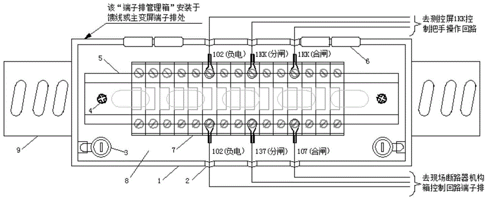 一种防误碰,防短接端子排管理箱的制作方法