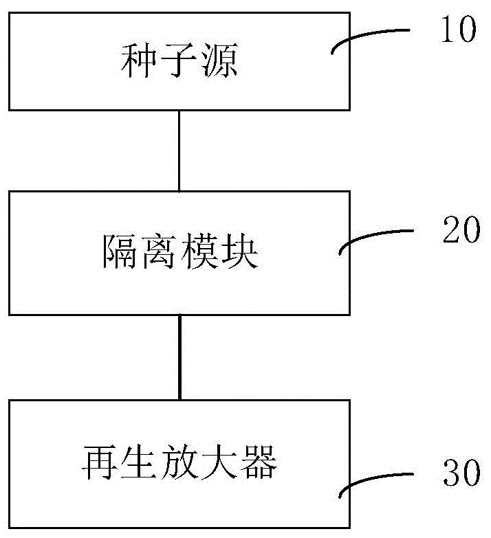 激光脉冲控制系统及激光脉冲控制方法与流程