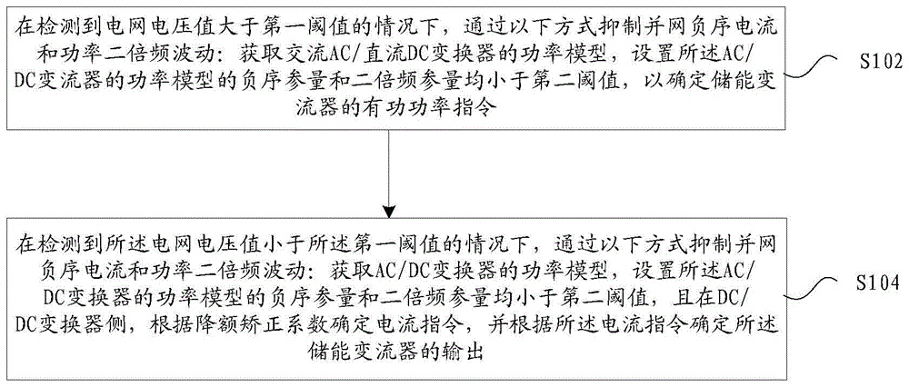 储能变流器的控制方法及装置、存储介质、电子装置与流程