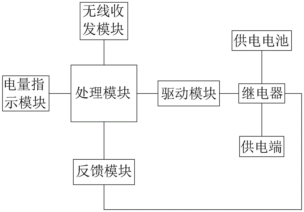 遥控应急电源的制作方法