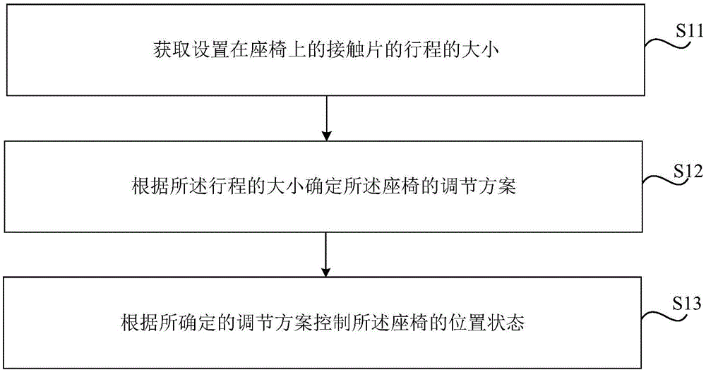 触发开关、位置调节装置和可驱动装置的制作方法