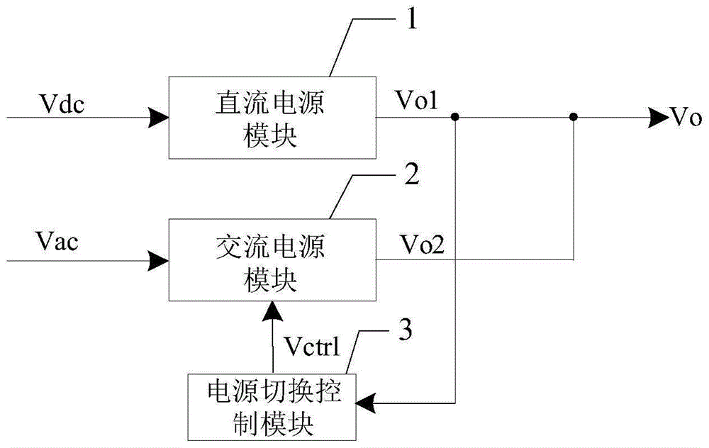逆变器的交直流电源切换控制系统及方法与流程