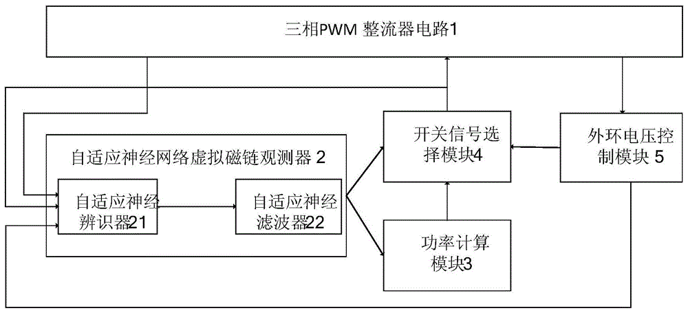 一种三相电压型PWM整流器直接功率控制装置的制作方法