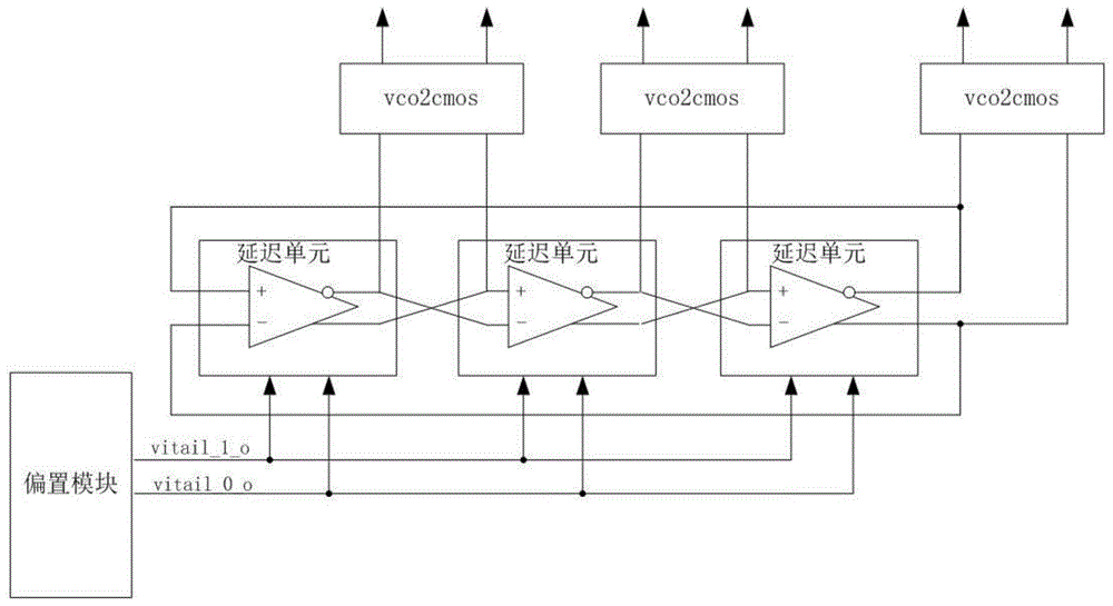 延迟单元、压控振荡器以及压控振荡器的频带扩展方法与流程