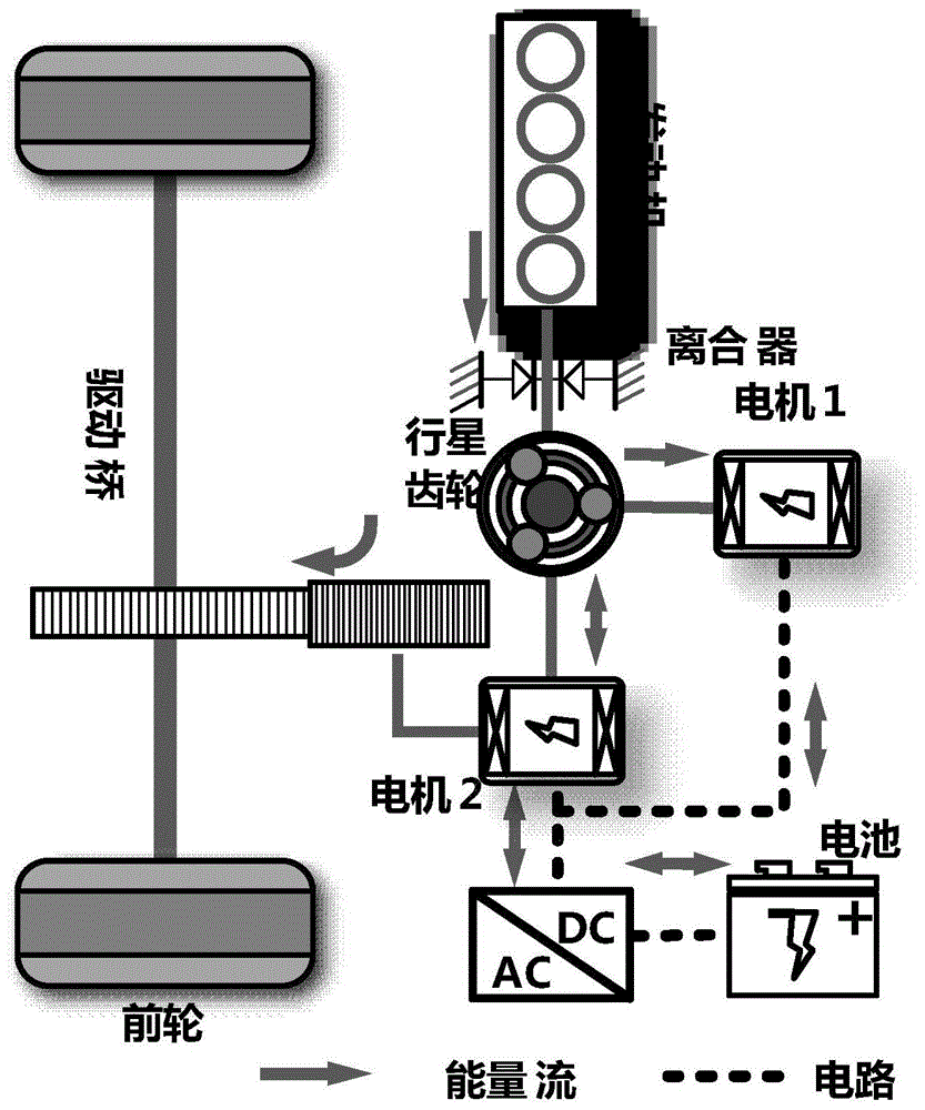 基于道路坡度的能量归一最小化的混合动力汽车优化方法与流程