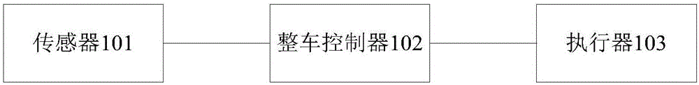 一种动力系统扭矩监控的方法和装置与流程