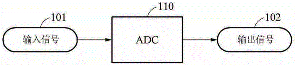 用于跳过复位的模数转换器（ADC）和模数转换方法与流程