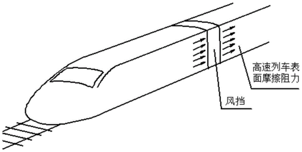 以吹气方式干扰气流减少列车表面空气摩擦阻力系统的制作方法