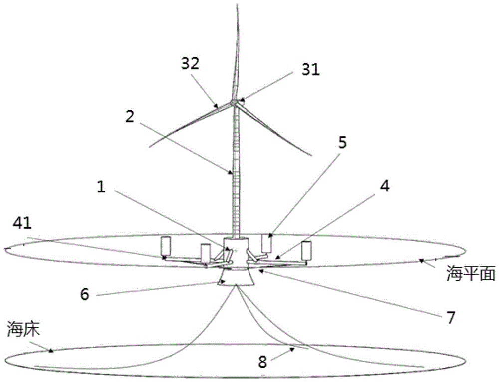 一种浮筒柔性连接的半潜型漂浮式风机结构的制作方法