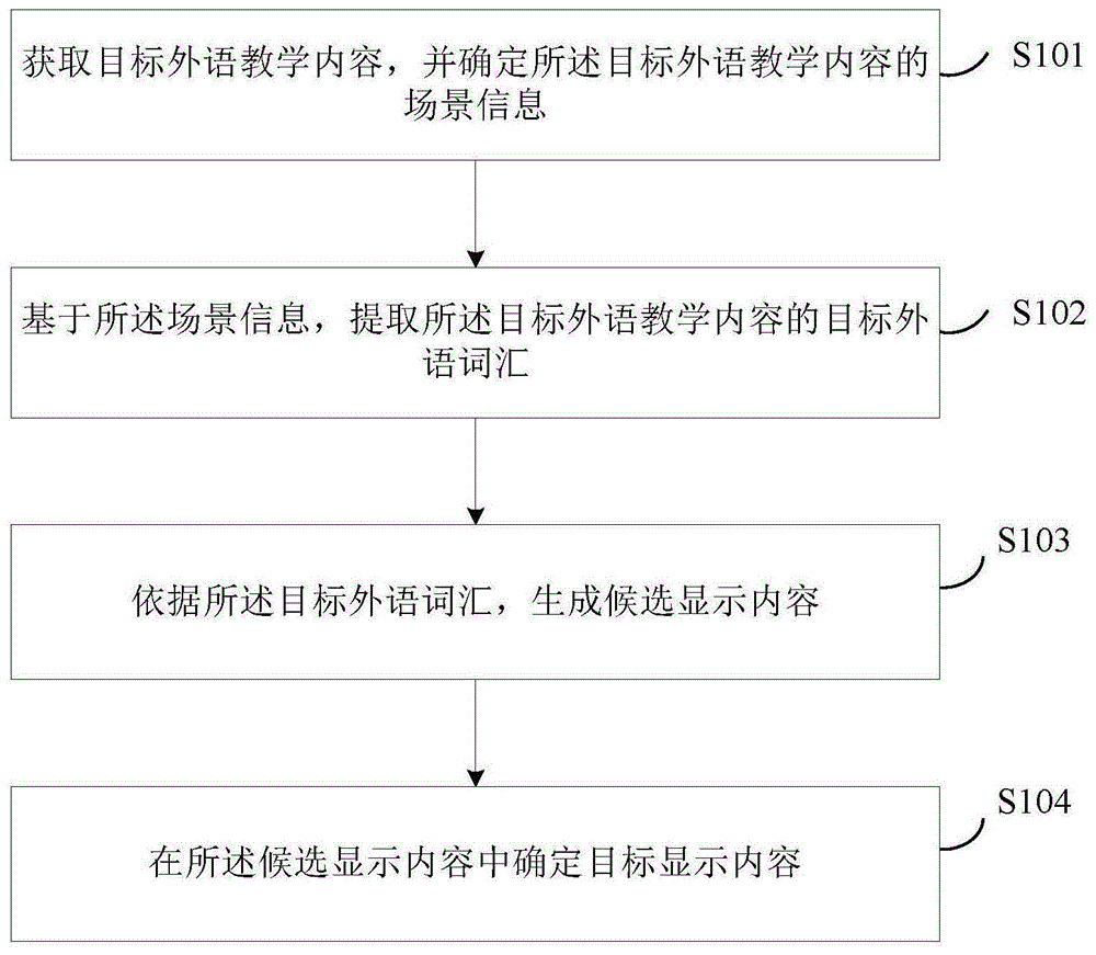 一种外语教学内容展示方法及系统与流程