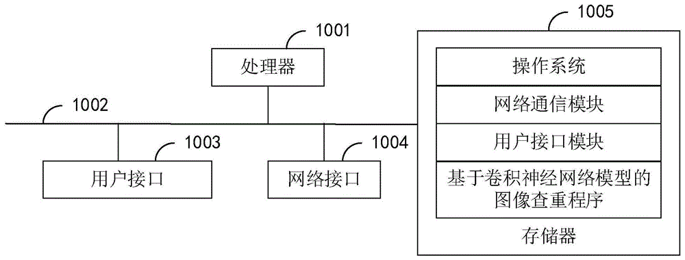 基于卷积神经网络模型的图像查重方法、设备及存储介质与流程