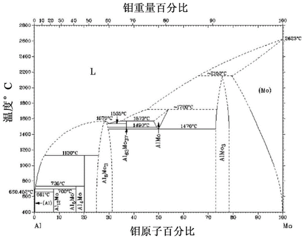 用于薄膜部件的金属镀层，其制造方法和溅镀靶与流程