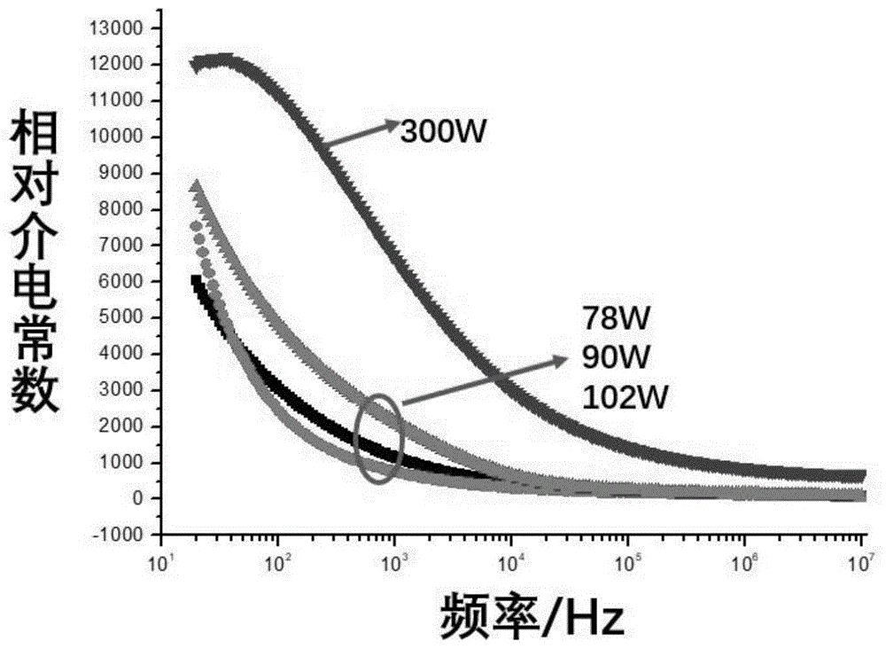 背景技术:ccto是一种巨介电常数陶瓷材料,在很宽的频率范围和温度范围