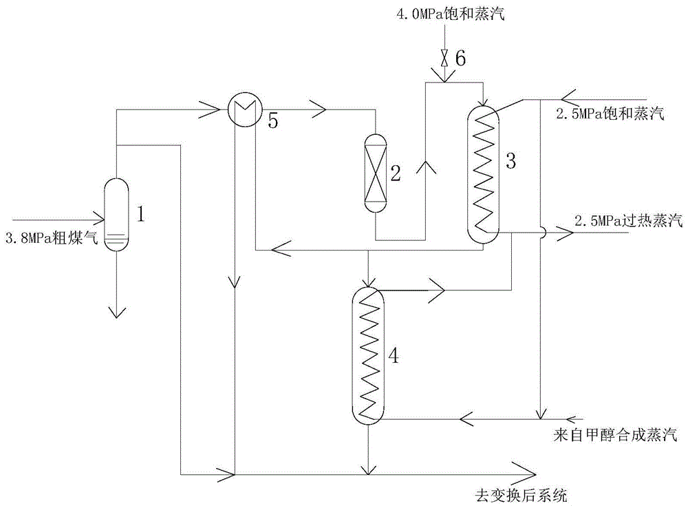 煤气化制甲醇变换系统及变换方法与流程