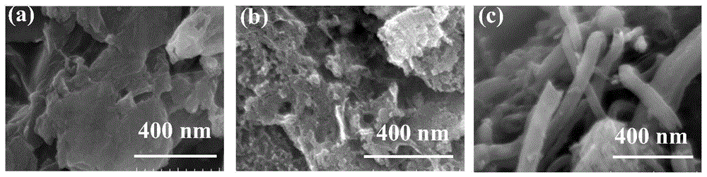 一种碳纳米管/多孔碳纳米复合材料及其制备方法和应用与流程