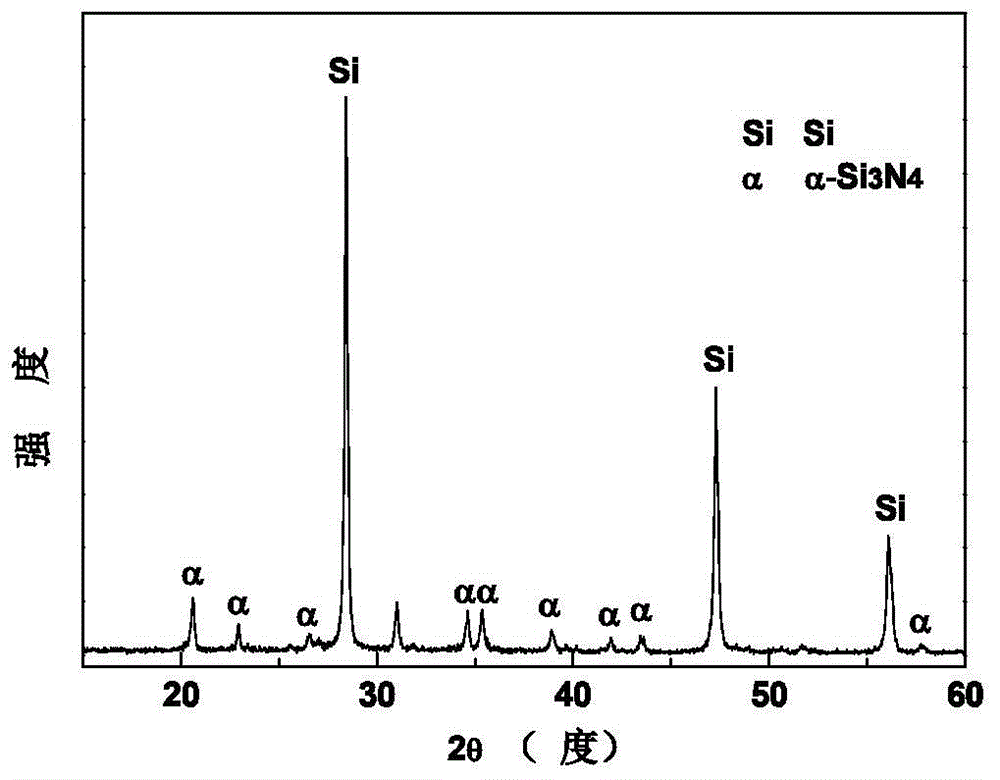 一种单晶α相氮化硅纳米晶须的制备方法与流程
