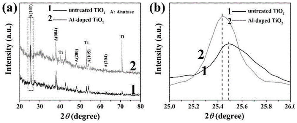 一种金属元素掺杂的阳极氧化钛纳米管的制备方法与流程