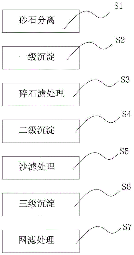 一种建筑工程混凝土废水处理方法及其应用的沉淀液与流程