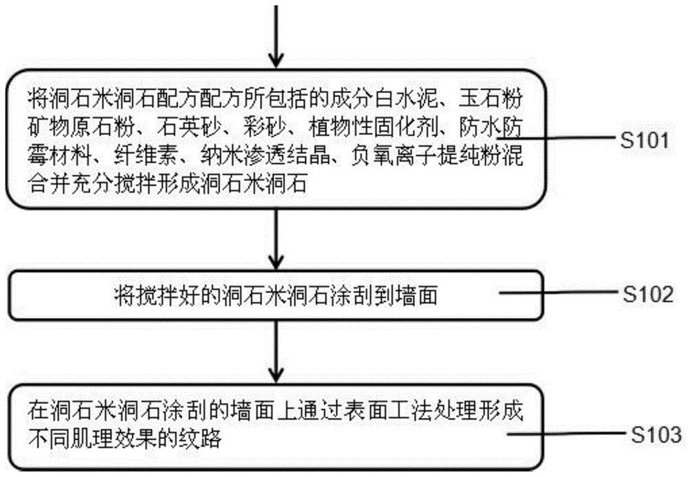 一种耐擦洗高耐久性洞石米洞石及其施工工艺的制作方法