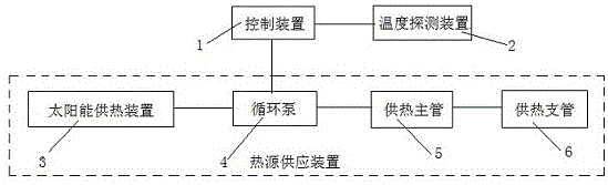 一种地表土壤增温系统的制作方法