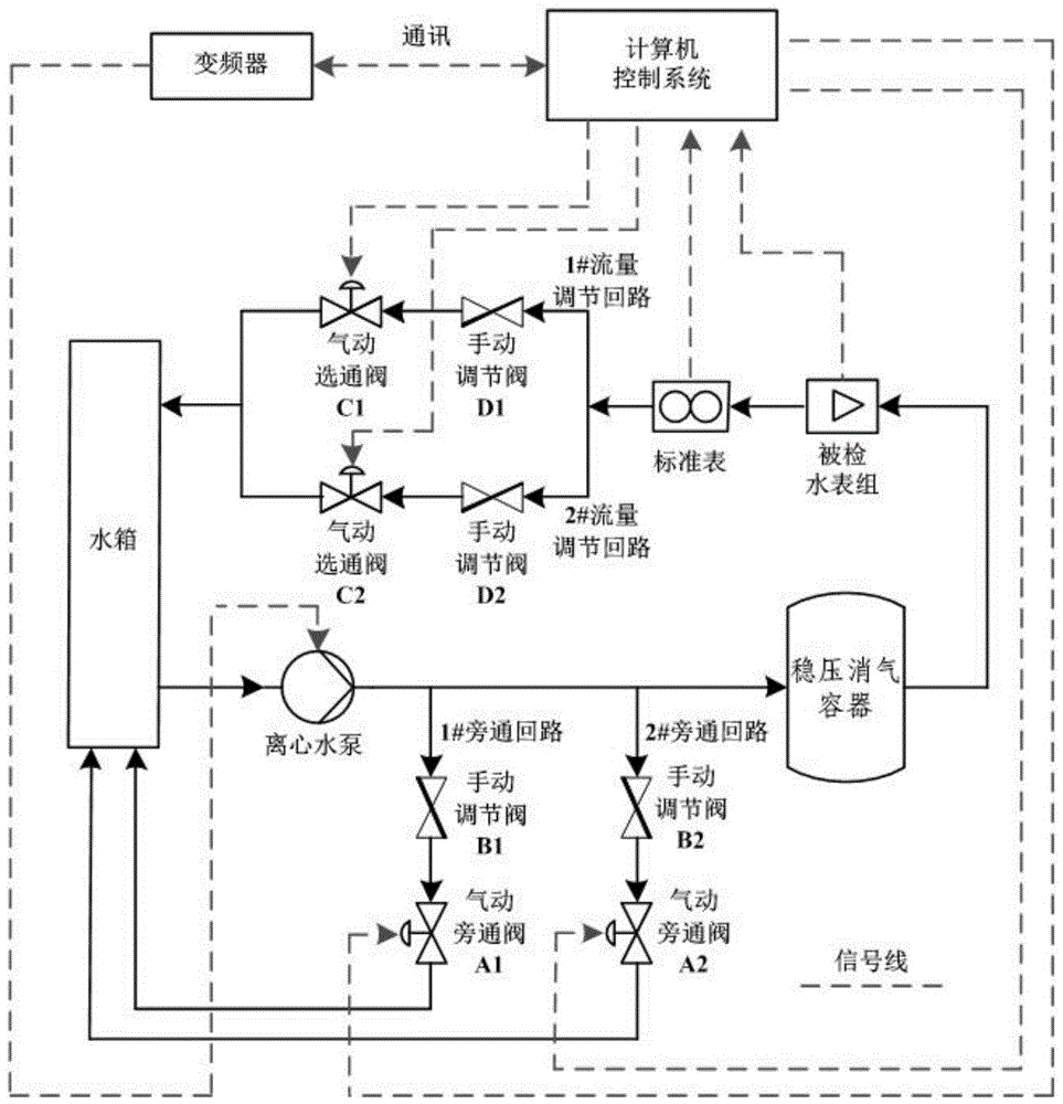 一种水表检定装置的检定流量点快速切换稳流系统的制作方法