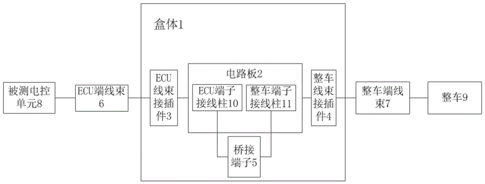 一种汽车控制器短路断路测试仪的制作方法