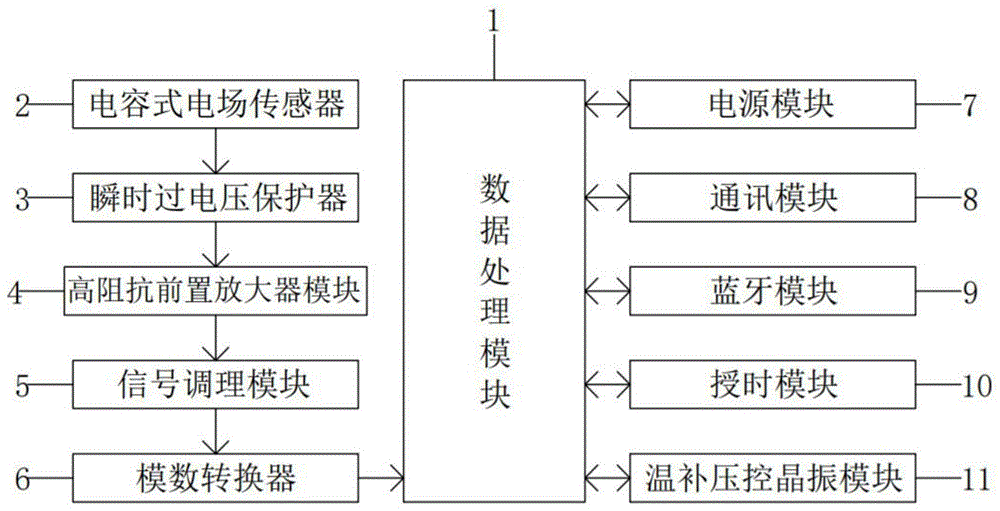 一种高压输电线路短路故障精确定位装置的制作方法