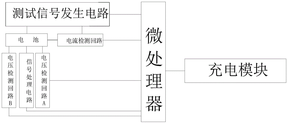 智能电池充电测试仪的制作方法