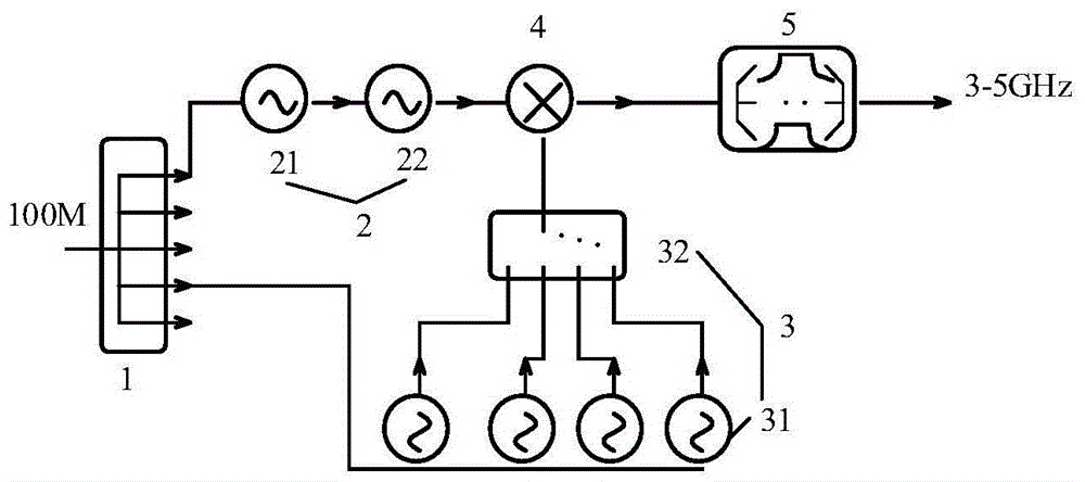 一种捷变频信号发生器的制作方法