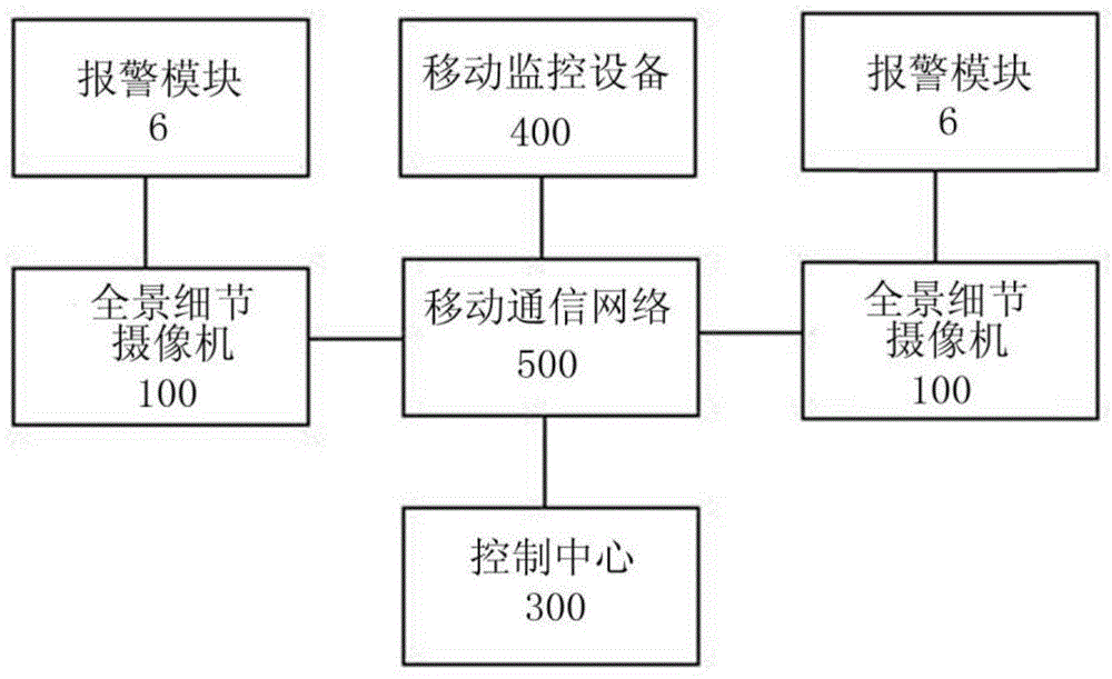 一种全景细节摄像机及远程监控装置的制作方法