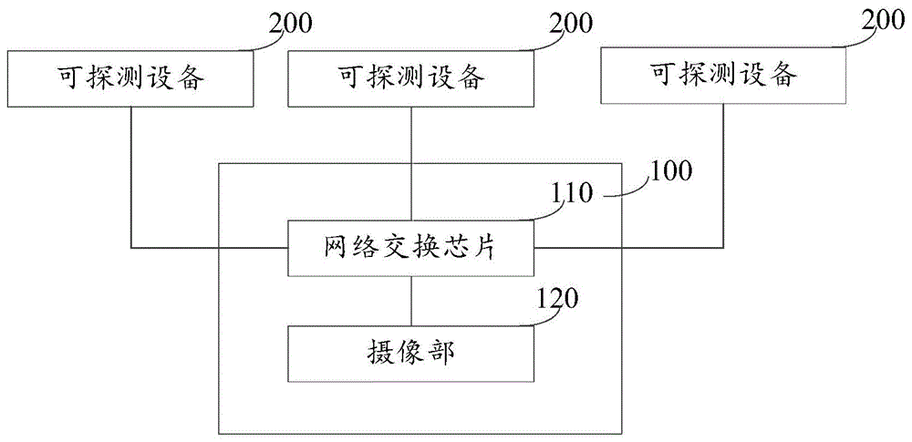 一种摄像设备的制作方法