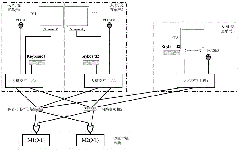 一种多重冗余网络化的计算机联锁人机交互系统的制作