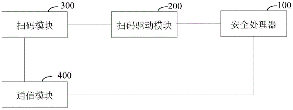 移动安全扫码支付设备的制作方法