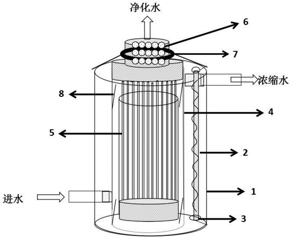 一种家庭净水器用膜组件的制作方法