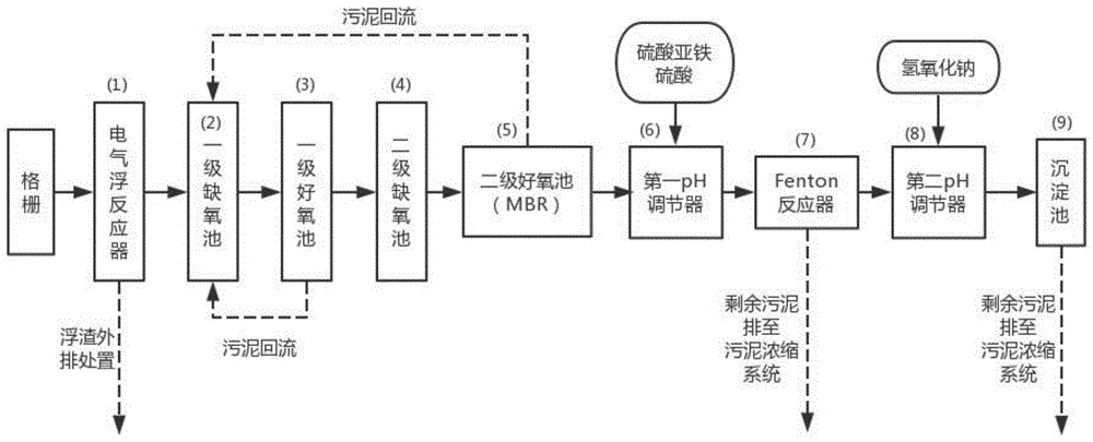 一种废水电气浮高级氧化处理系统的制作方法