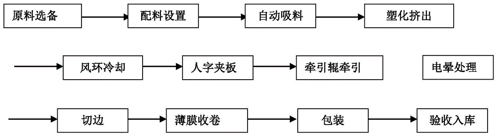 一种PE基材膜及其制备方法与流程